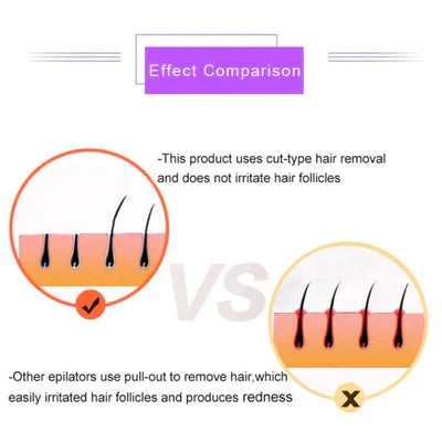 Zayna™Purple Epilator – آلة إزالة الشعر البنفسجية