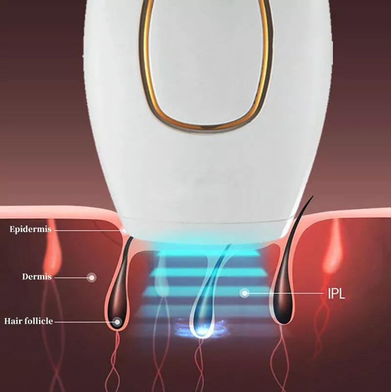 Zayna™ IPL Laser Hair Removal – جهاز إزالة الشعر بالليزر IPL